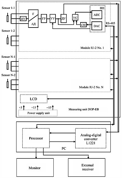 Electrical Diagram of Pipeline Displacement Monitoring System